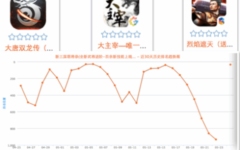 只要6元 付费榜刷还是不刷？