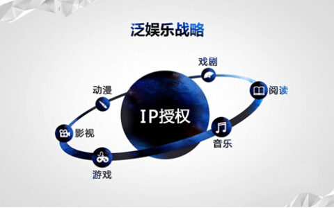 IP圈地运动，中小游戏公司如何牵手IP女神？
