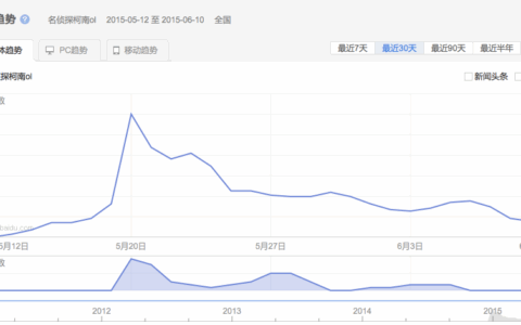 《名侦探柯南OL》的粉丝营销分析