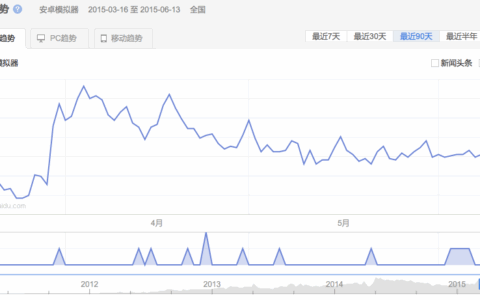 安卓模拟器的下一形态或许是竞技