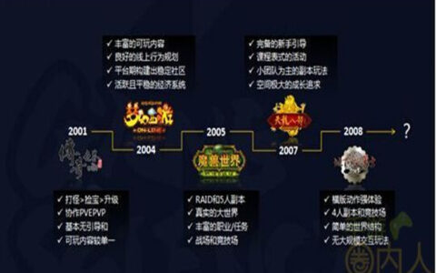 2016年面临市场洗牌的手游公司有哪些特点?