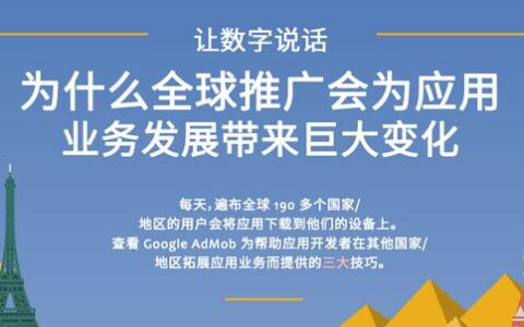 App Annie：33%国内用户只下载免费应用