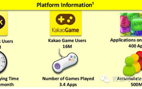 2015年韩国手机游戏市场分析报告