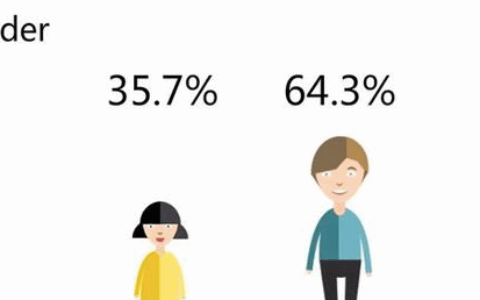 腾讯发布2015微信用户数据报告