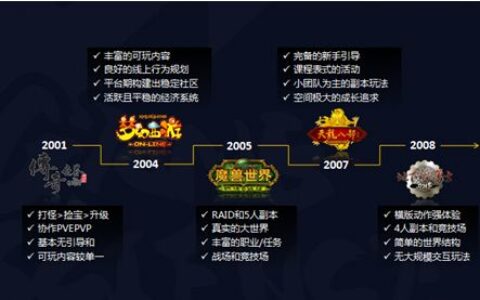 2016年，再无“纯手游”， 从端游发展看手游的未来