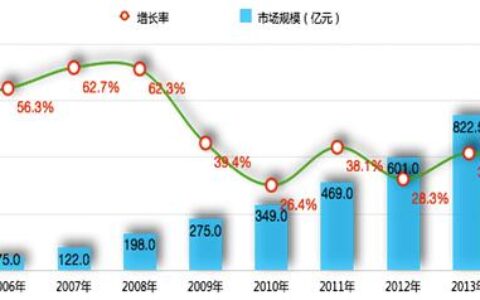 报告 | 文化部：2014年中国网络游戏市场年度报告