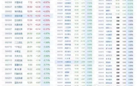 手游概念股：高成长性彰显价值，或成反弹第一梯队