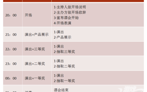 A 2015游戏产业投资交流酒会