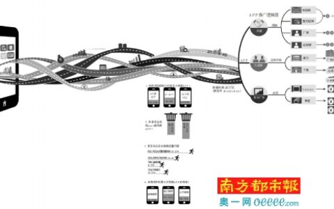 手机预装地下生态链起底：山寨机靠预装APP赚钱