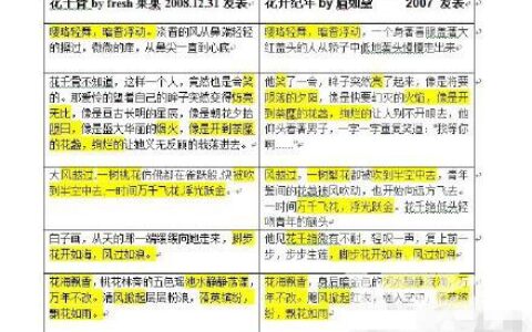 文著协干事称《花千骨》原著涉嫌抄袭