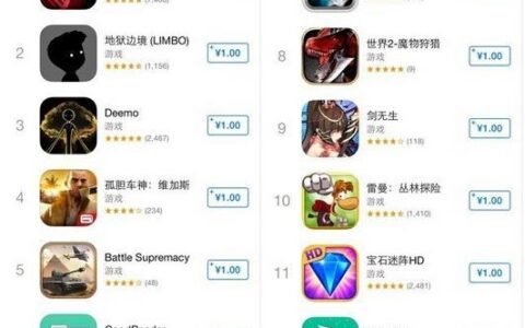 CNNIC：付费习惯的培养 一元游戏与首次充值