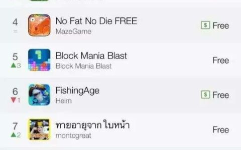 寻觅当地发行 解决CP海外窘境