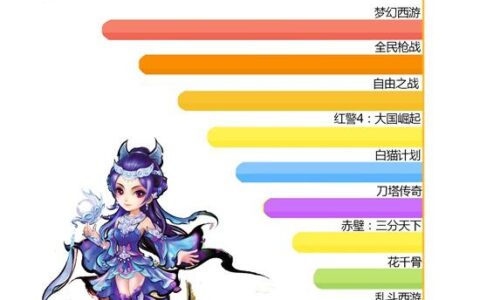 应用汇2015Q2报告:卡牌收入下载全面下降