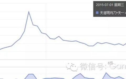 腾讯逆势连爆RPG端游 葫芦里卖什么药？