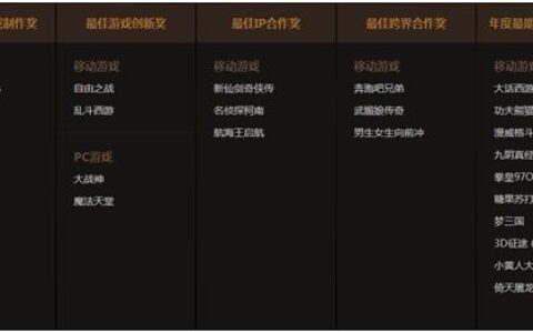 从“星耀360盛典”颁奖看下半年渠道推产品趋势:IP、电竞、影游互动、全球化