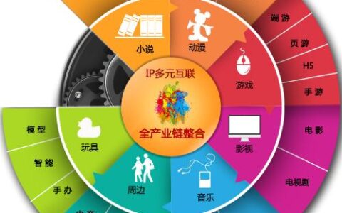 骅威第一波：言传身教如何分得IP大市场的一块奶酪