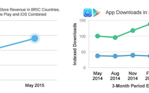 【海外嗅觉】App Annie深度数据：给游戏N个成功的理由