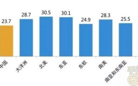 2015中国游戏行业人才库报告：不到两年就跳槽
