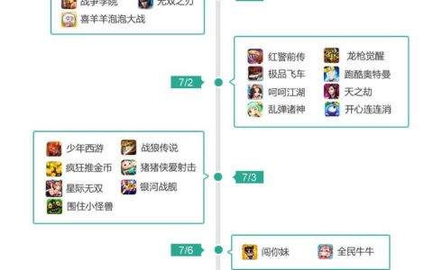 360手机游戏7月指数报告：跑酷类暑期发力 《极品飞车：最高通缉2015》杀进双榜