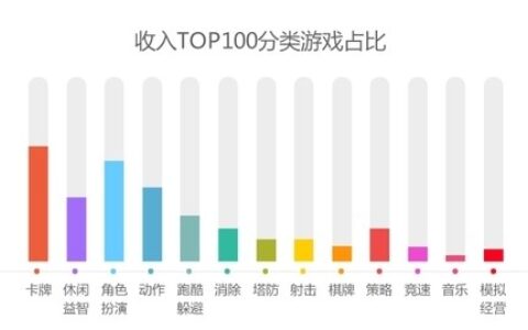 360发布7月手游指数报告：跑酷类下载最多，卡牌类最畅销