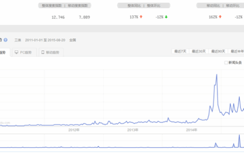 从《三体》获奖聚光谈数据也是会骗人的：游戏厂商如何发掘潜力IP？
