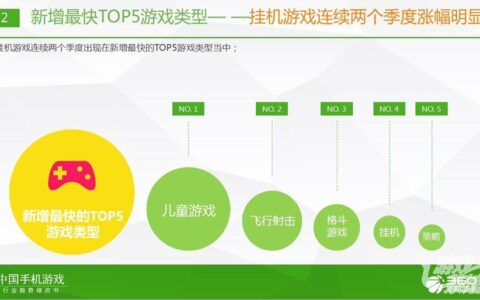360 发布Q2《中国手机游戏行业趋势绿皮书》 大数据解读手游趋势