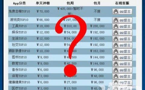 CP干货：APP刷量解密及如何预防渠道刷量