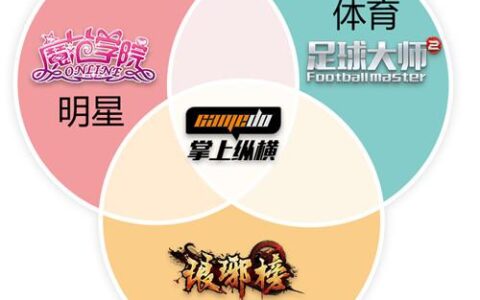 《琅琊榜》手游免费榜登顶 掌上纵横建立IP帝国