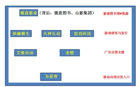 天神娱乐13.23亿收购儒意影业仍未完成拼图，泛娱乐战略还差什么？