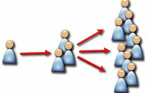 最全面的产品推广的108种方法！