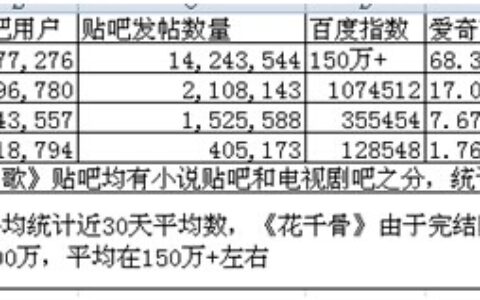 【好望角】下半年影游互动游戏IP大比拼，粉丝那么多玩家那么少？