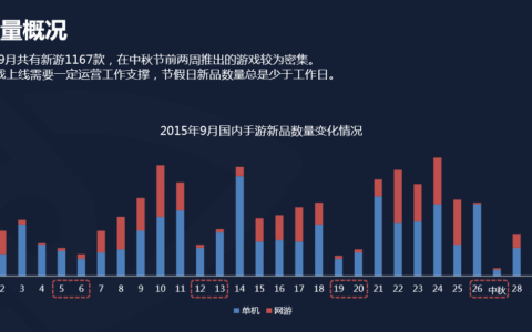 DataEye:9月国内手游市场新品月度报告