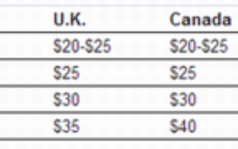 被盗账号信息在网络黑市上能卖多少钱