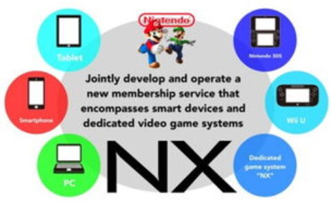 任天堂NX既是主机，又是移动设备