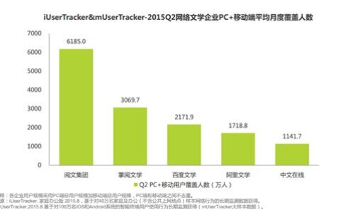 【娱公移山】游戏公司在泛娱乐战中必须要了解的网络文学市场（带点评）