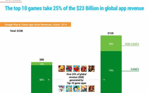 芬兰初创手游公司Koukoi融资100万美元 主攻东南亚市场