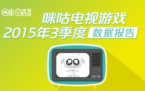 咪咕Q3电视游戏数据：竞速、跑酷热度最高，棋牌类留存最优
