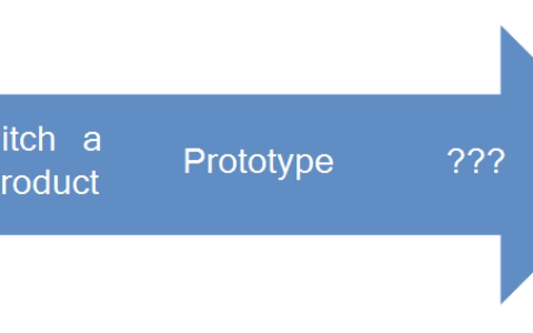 推介游戏得学会讲故事 竞争激烈只拼内容怎行？