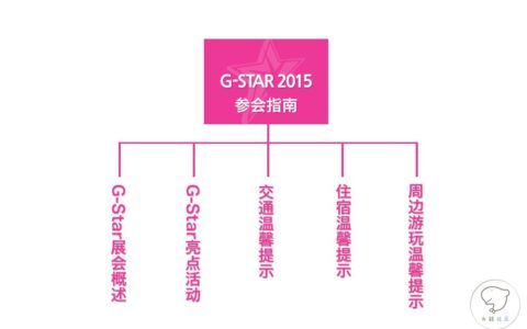 指南在手，尽情畅游——G-Star 2015参会指南
