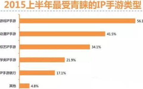 “联合”大势下 手游大厂如何才能再造“爆款”