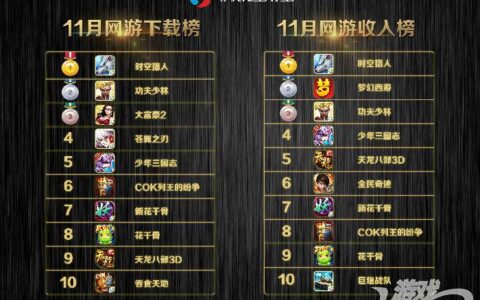 应用宝11月手游报告：《功夫少林》首次上榜 单机手游市场首现大换血