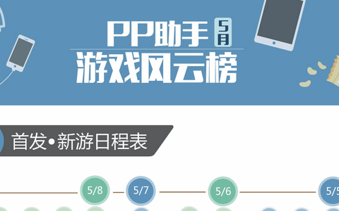 PP助手11月游戏风云榜：刀塔传奇、全民奇迹等宝刀未老　