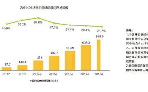 深度解读《2015年移动游戏行业数据报告》