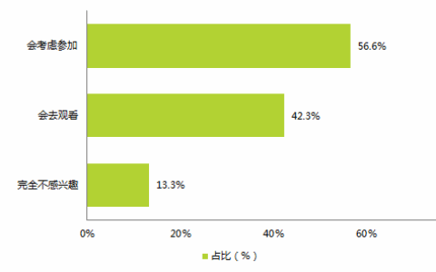 移动电竞2015崛起之路：市场格局初定