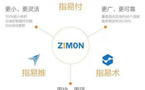 不忘初心，方得始终——指易@2015年