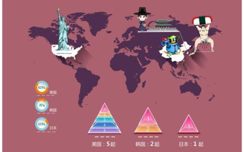 国内外到处买买买 土豪腾讯在手游上布什么局