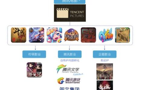 【娱公移山】从爱奇艺的转身看2016年IP热潮下的新变化