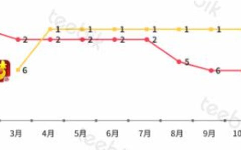 报告：中国手游玩家超3.83亿 付费用户达1.15亿