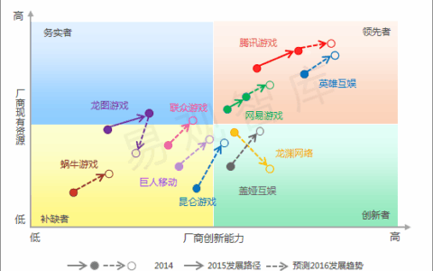 易观：中国移动电竞产业生态已逐渐成型 英雄互娱为行业领先者