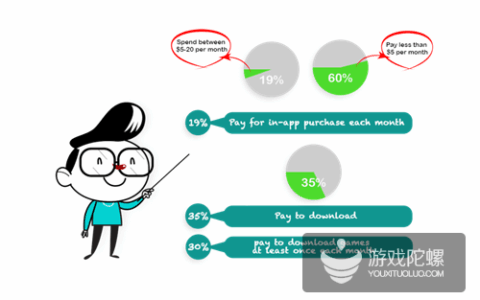 伊朗手游市场：2015 年营收约为 3900 万美元 65%用户每天玩手游，30%玩家每月付费